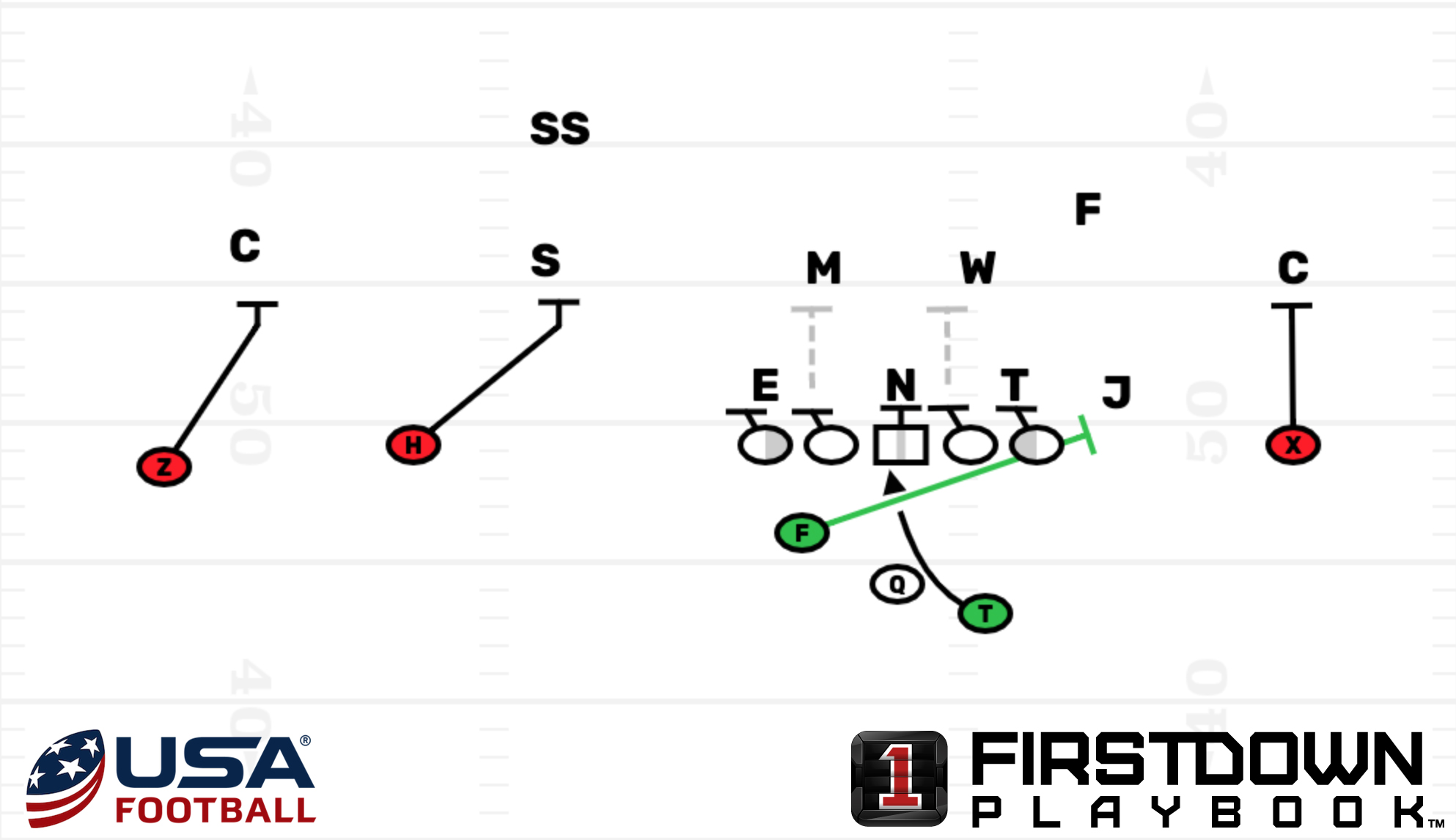 Attacking the Tite Front with Inside Zone